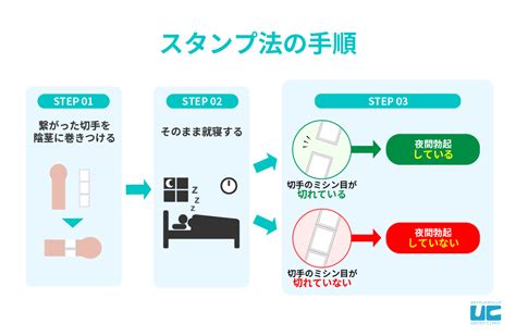 夜間勃起と朝立ちとEDの関係